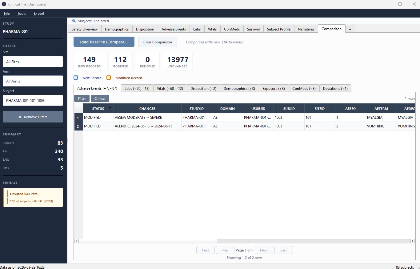 Comparison tab showing new and modified records across domains after loading a baseline export